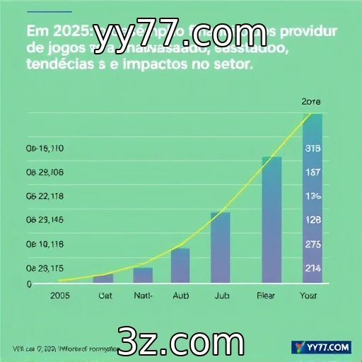 Desempenho financeiro dos provedores de jogos em 2025